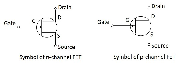 FET Terminals