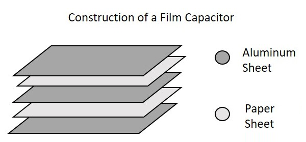 Film Capacitors