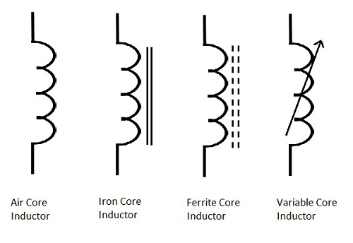 Inductor Symbols