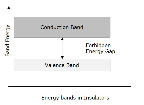 Insulators