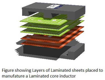 Laminated Core Inductors