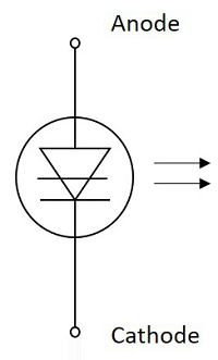 Laser Diode