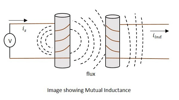 Mutual Inductance