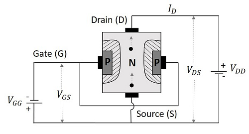 N-Channel FET Operation