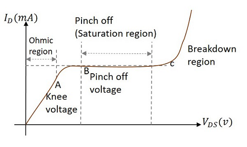 N-Channel FET Structure