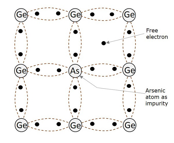 N type Extrinsic Semiconductor