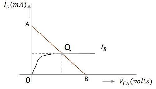 Operating Point