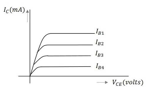 Output Characteristics