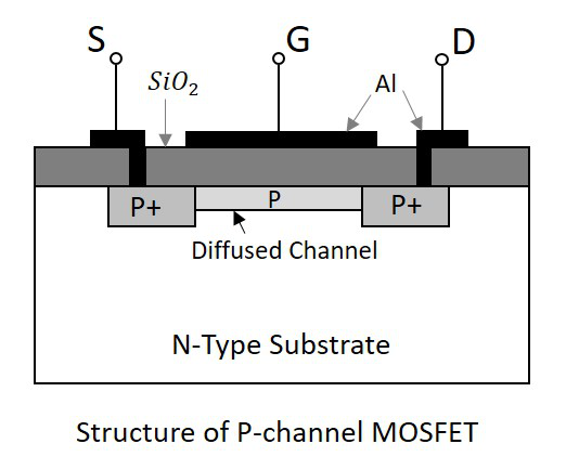 P-Channel