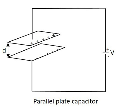 Parallel Plate Capacitor