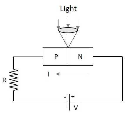 Photo Diode Biasing