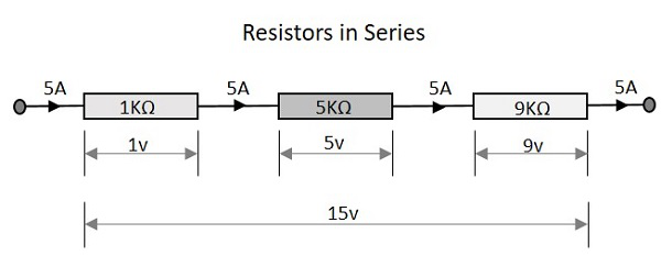 Resistors in Series