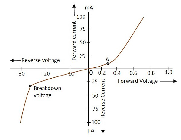 Reverse Current