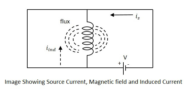 Self Inductance