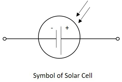 Solar Cell