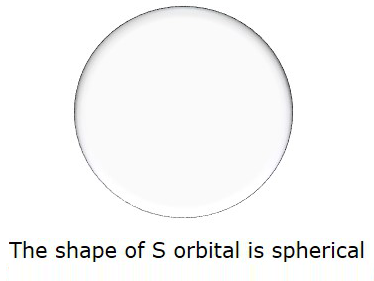 Spherical