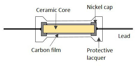 Thin Film