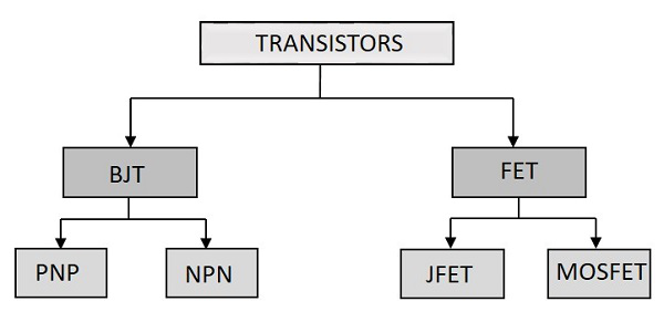 Transistor Types