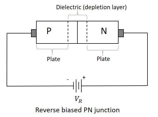 Varactor Diode