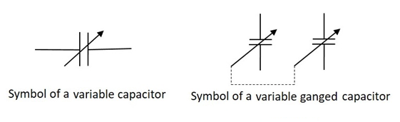 Variable Capacitors