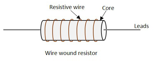 Wire Wound