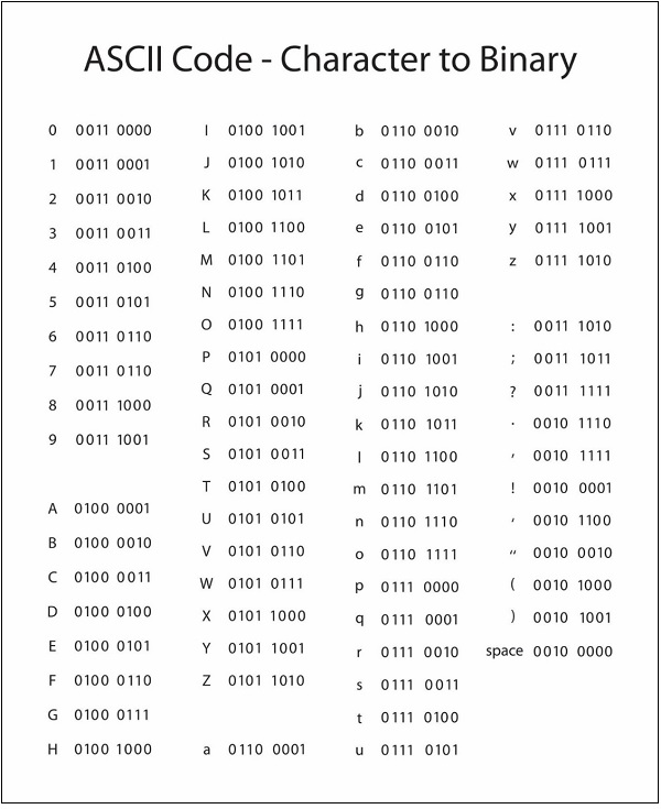 ASCII Code