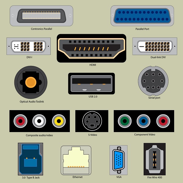 Input Output Ports