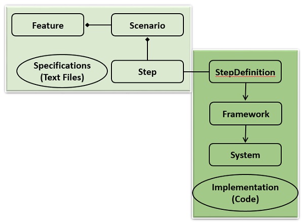 Mapping Steps