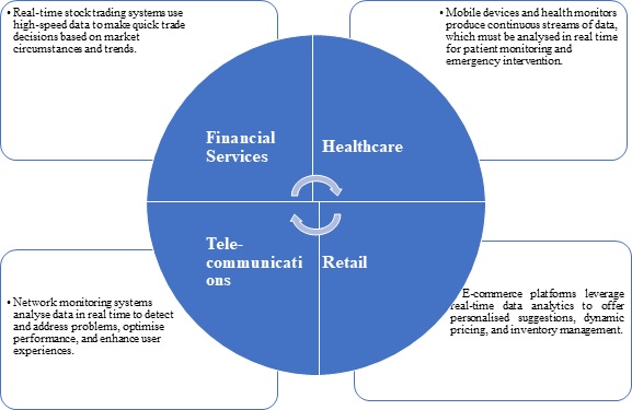 Big Data Analytics Characteristics 3