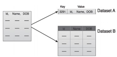 Big Data Analytics Life Cycle 3