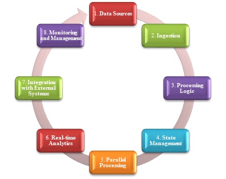 Big Data Architecture 4