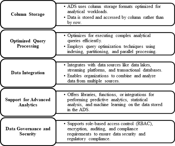 Big Data Architecture 4