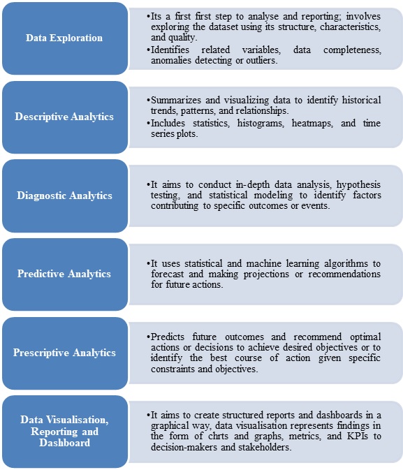 Big Data Architecture 5