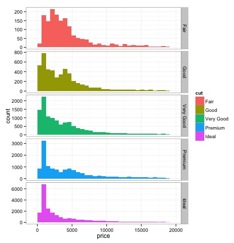 Histogram