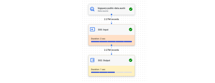 Bigquery Execution Graph