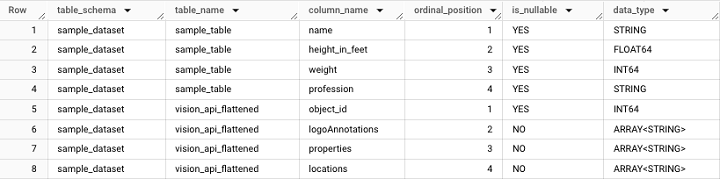 Project Dataset Table 