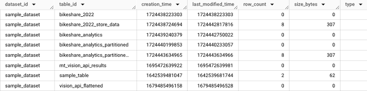 Bigquery TABLES View Output