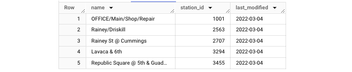 Creating a BigQuery View