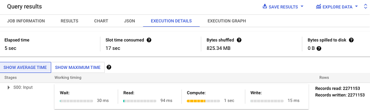 Monitoring Usage & Performance