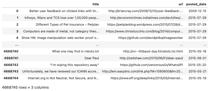 The query() Method /