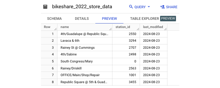 UPDATE Query Impacts Rows