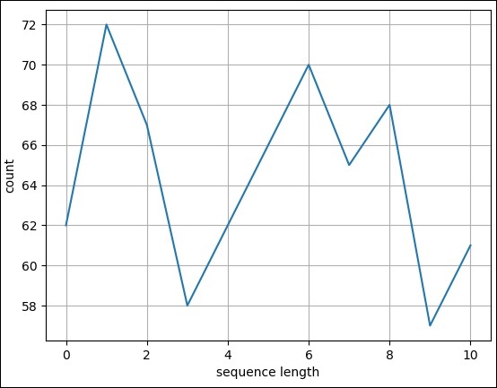 Line Plot