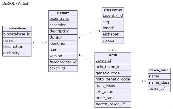 Simple ER Diagram