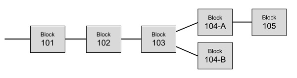 Bitcoin Architecture