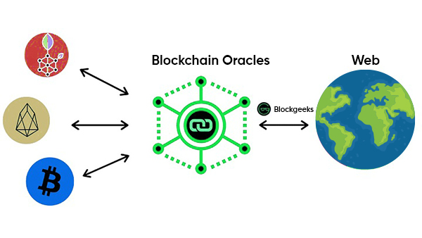 Blockchain Oracles