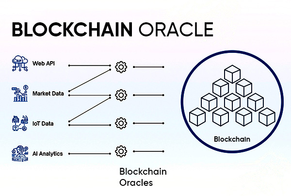 Blockchain Oracles Applications