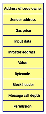 Execution Environment