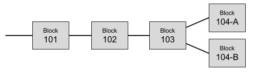 Resolving Conflicts