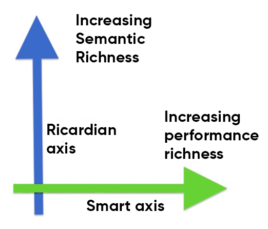 Ricardian Contract Vs. Smart Contracts