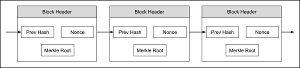 Root Hash